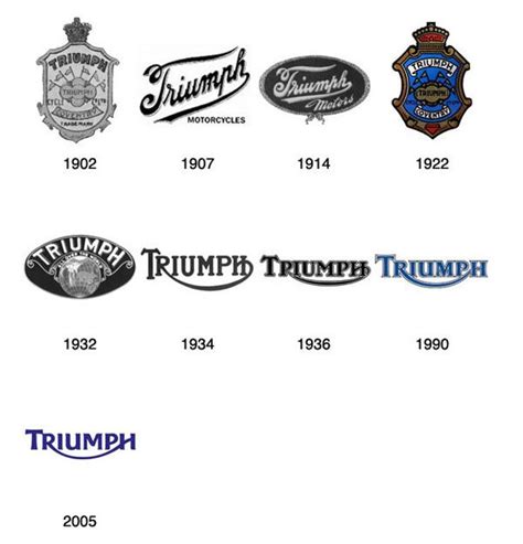 Classic Triumph Motorcycles, Triumph Logo, Triumph Motorbikes, Triumph ...