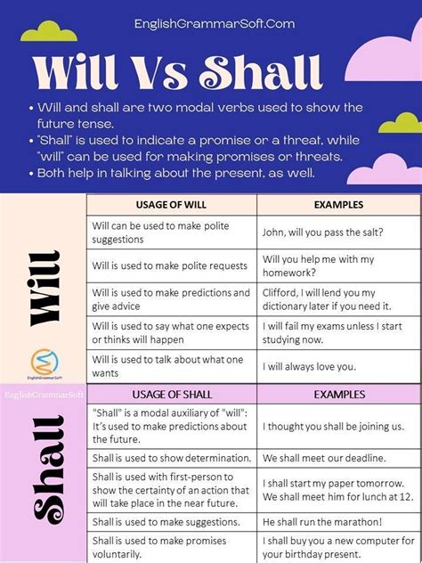 Will Vs Shall Uses And Examples Learn English Words English