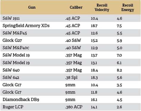 rifle recoil chart - Rena.shinestar.co