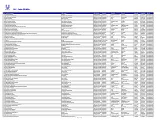 Unilever Palm Oil Mills List 2021 Pdf