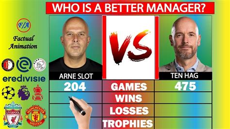 Arne Slot Vs Erik Ten Hag Career Comparison Factual Animation YouTube