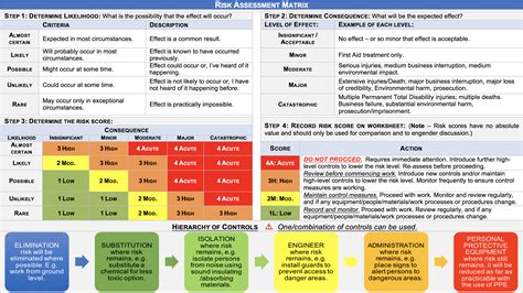 Job Safety Analysis Jsa 30010 5 Safetyculture