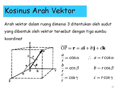 Vektor Dalam Ruang Dimensi Tiga Gabrielle Dowd