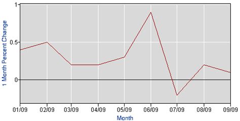 current-3-month-bank-cd-rates