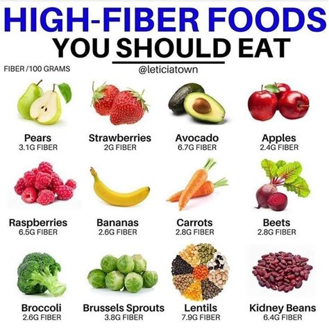 12 High Fiber Foods You Should Eat High Fiber Foods High Fiber