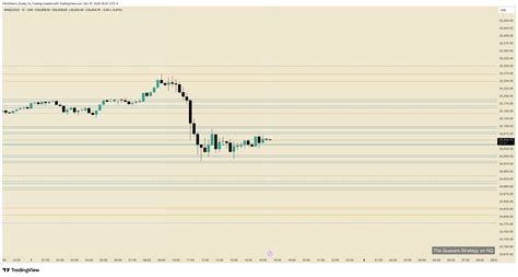 CME_MINI:MNQZ2025 Chart Image by Hitchhikers_Guide_To_Trading — TradingView