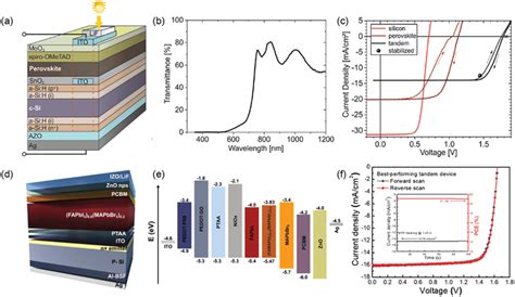 A Schematic Illustration Of 2T Perovskite SHJ TSC B Total