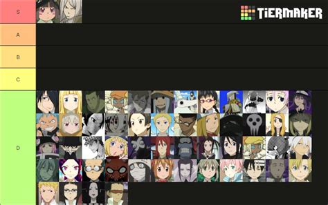 My Soul Eater Tier List This Is Based Off The Manga Btw Scrolller