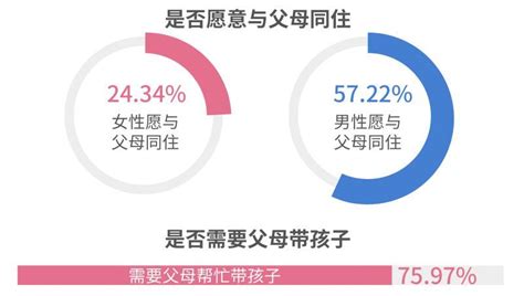 帮你脱单·珍爱网权威发布《2018单身人群调查报告》揭中国式结婚现状！家庭