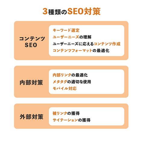 Seo内部対策とは？効果的な20の施策をわかりやすく解説 Webma