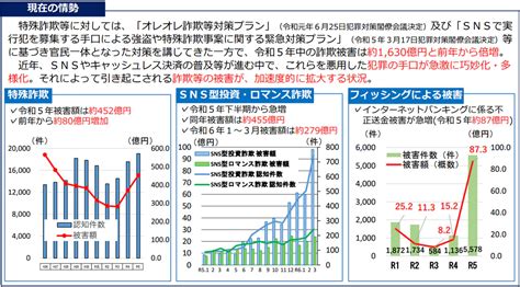 Fatf第5次審査に向けた金融機関のマネロン等金融犯罪対策の在り方 経営研レポート Nttデータ経営研究所