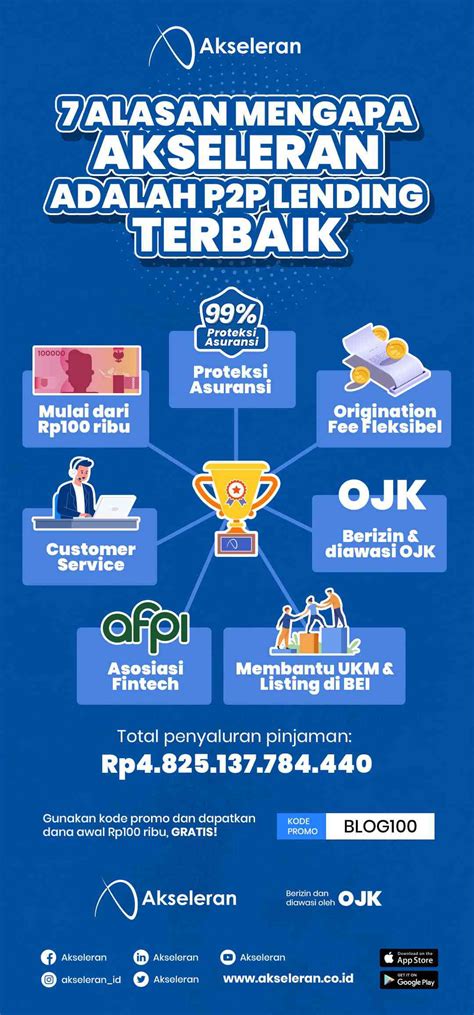 7 Alasan Mengapa Akseleran Adalah P2P Lending Terbaik Akseleran Blog