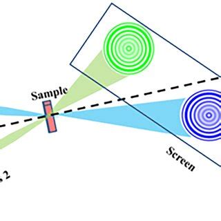 Diagramatic sketch of all-optical switching | Download Scientific Diagram