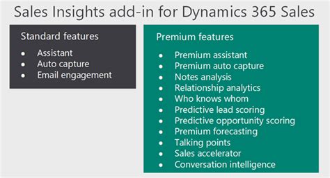 Overview Of Dynamics 365 Sales Insights Dynamics 365 Ai Microsoft Docs