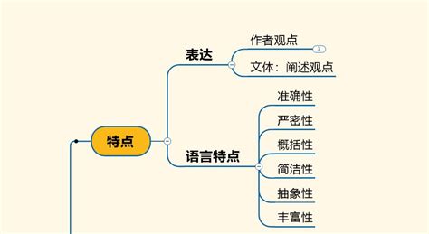 怎么用mindmanager画议论文思维导图 Mindmanager中文网站