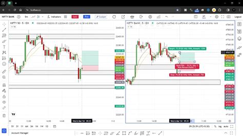 06 March Live Trading Live Intraday Trading Today Bank Nifty Option