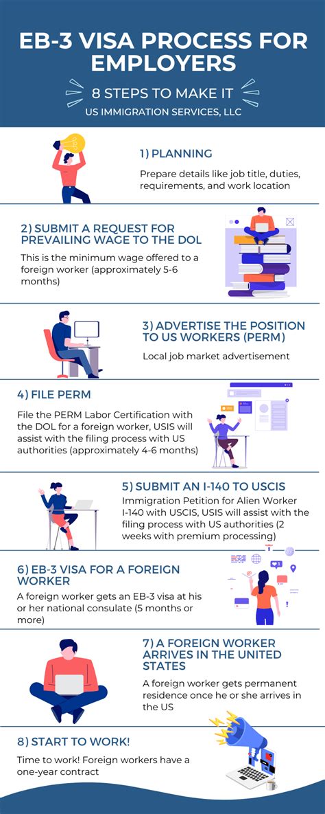 Guide for U.S. Employers – USIS 