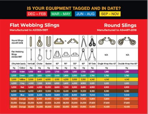 Flat Slings 4 Ply | Lifting Slings | Absolute Lifting and Safety