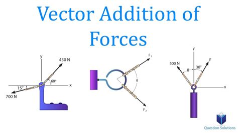 Vector Addition Of Forces Mechanics Statics Learn To Solve Any