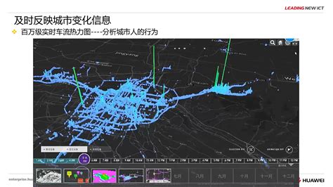 中地数码and华为智慧城市时空大数据与云平台联合解决方案 Mapgis中地数码 国产gis 地理信息系统软件