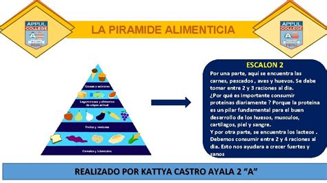 La Piramide Alimenti Cia La Piramide Alimenticia Escalon