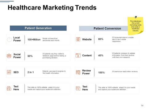 Unmissable Future Health Marketing Strategies Must Know