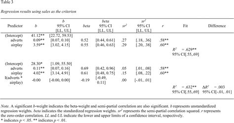 Linear Regression Table Apa Format