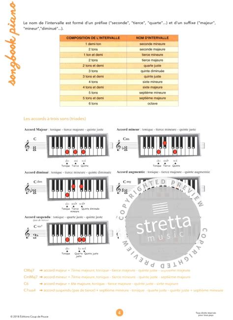 Coup De Pouce Songbook Piano Von Denis Roux Et Al Im Stretta