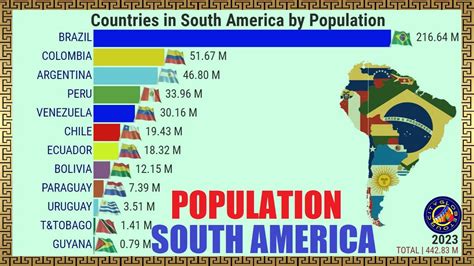 A Close Look At The 10 Most Populated Countries In South America