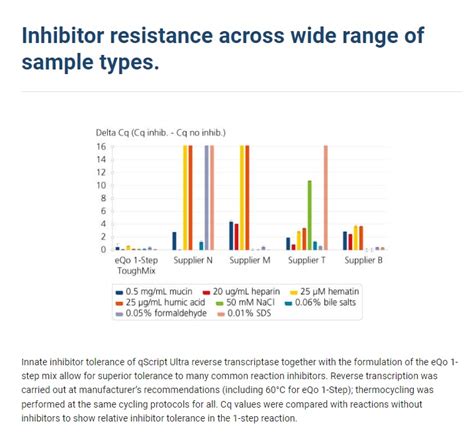 Eqo Step Toughmix Gene Target Solutions