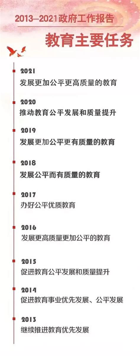 重磅！2022年《政府工作报告》这样规划职业教育廊坊市中科建筑产业化创新研究中心