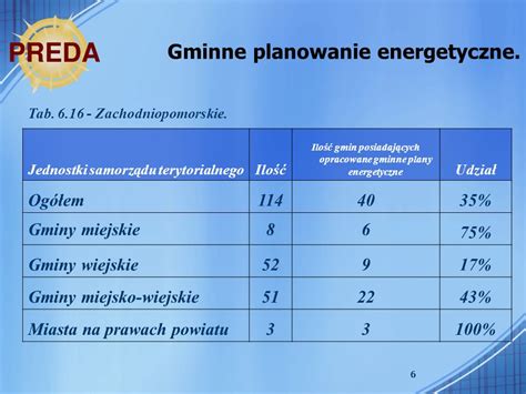 Planowanie Energetyczne W Gminie I Instytucjach Publicznych Jacek