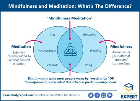 The Brilliant Benefits Of Meditation For Students Backed By Science