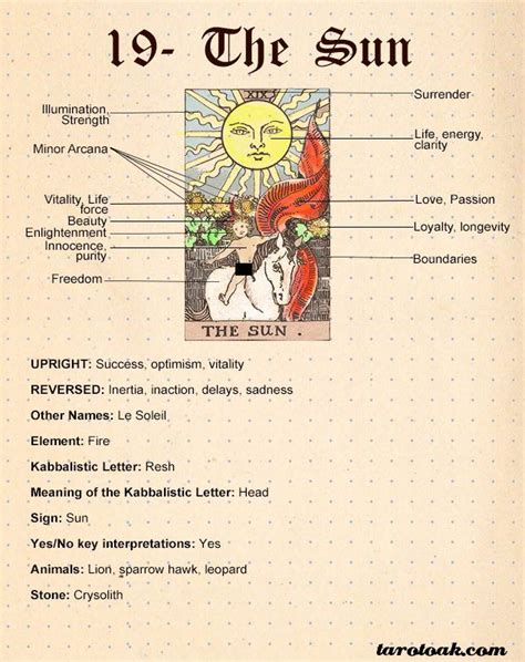 The Sun Tarot Card Artofit