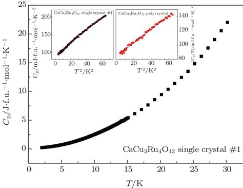 Growth And Characterization Of Cacu Ru O Single Crystal