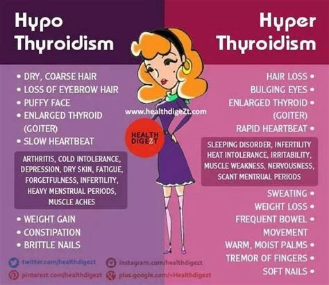 Hyper Hypothyroidism Thyroid Health Pinterest Hypothyroidism