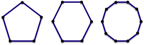 Regular Polygons Brilliant Math And Science Wiki