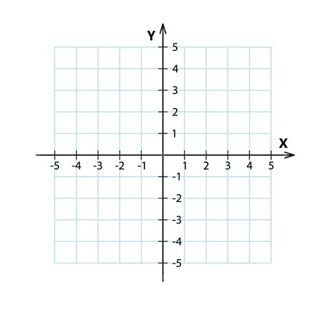 Premium Vector Blank Cartesian Coordinate System In Two Dimensions Rectangular Orthogonal