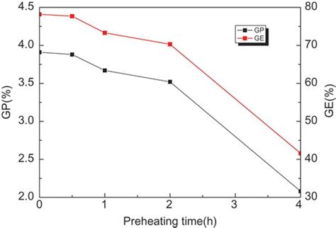 Full Article Study Of Suspension Grafting Process Of Polypropylene