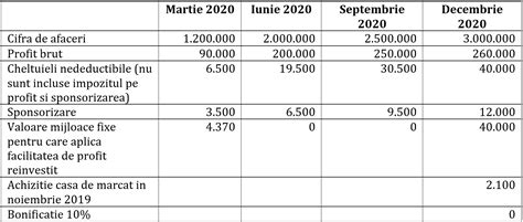 Calculul Impozitului Pe Profit Universul Fiscal