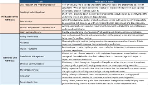 13 Key Product Management Skills — Are You Good At Them