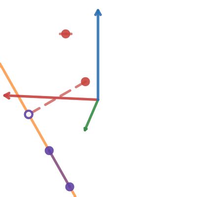 Projektion Punkt P Linje D Desmos