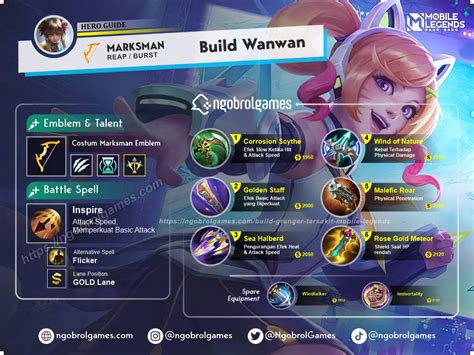 Build Wanwan Tersakit Full Damage