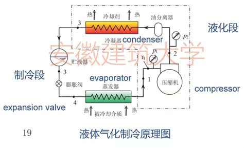 第一章 蒸气压缩式制冷的热力学原理 Zhimap思维导图