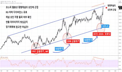 23년 1월 17일 국내주식 주요 차트 분석 코스피 2400 저항 주택거래 스무스 관련주 중국경제 저하 프리지아