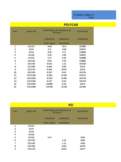 Power Cables With Their Electricals Characteristics, Overall Length and Weight | PDF ...