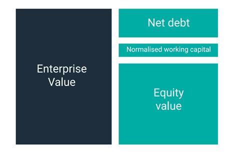 Enterprise Value Vs Equity Value Price Bailey