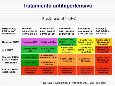 Ppt “la Hipertensión Arterial La Insuficiencia Cardiaca Y La Enfermedad Aterotrombótica