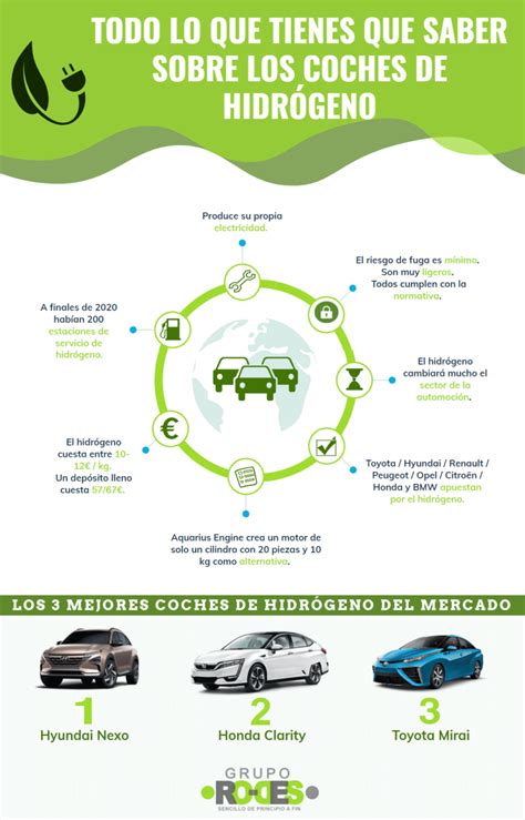 Coches De Hidrógeno Todo Lo Que Debes Saber