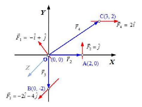 61: Moment of a force | Download Scientific Diagram